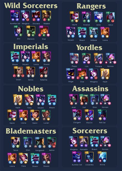 tft meta builds